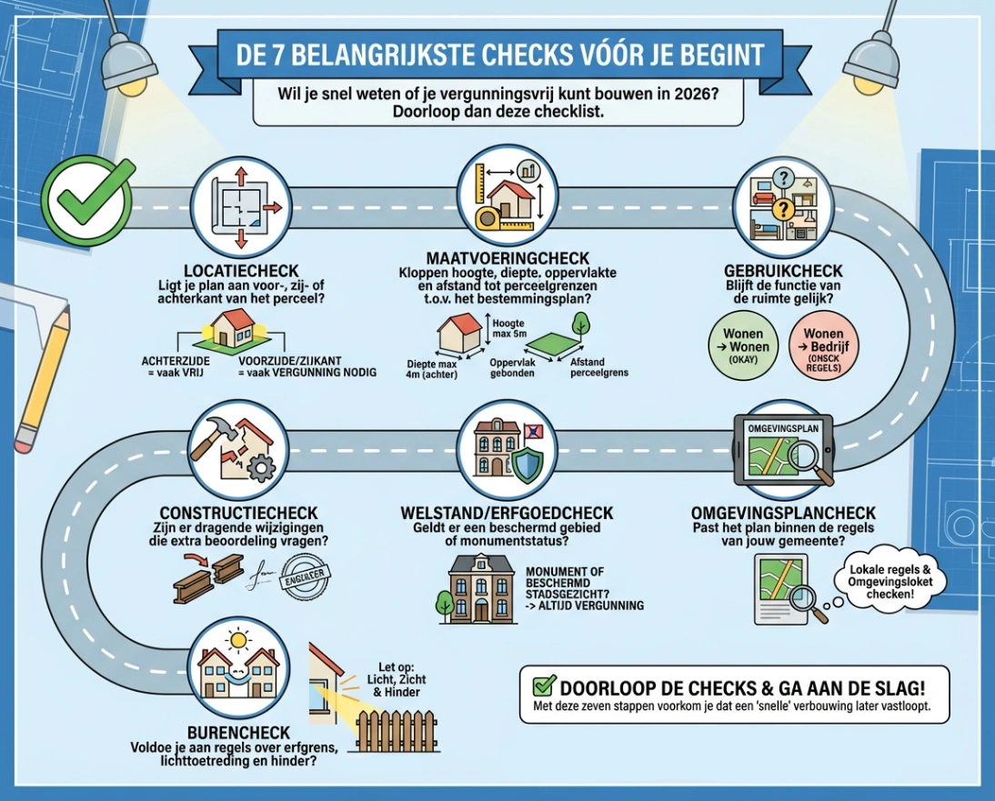 stappen vergunningsvrij bouwen